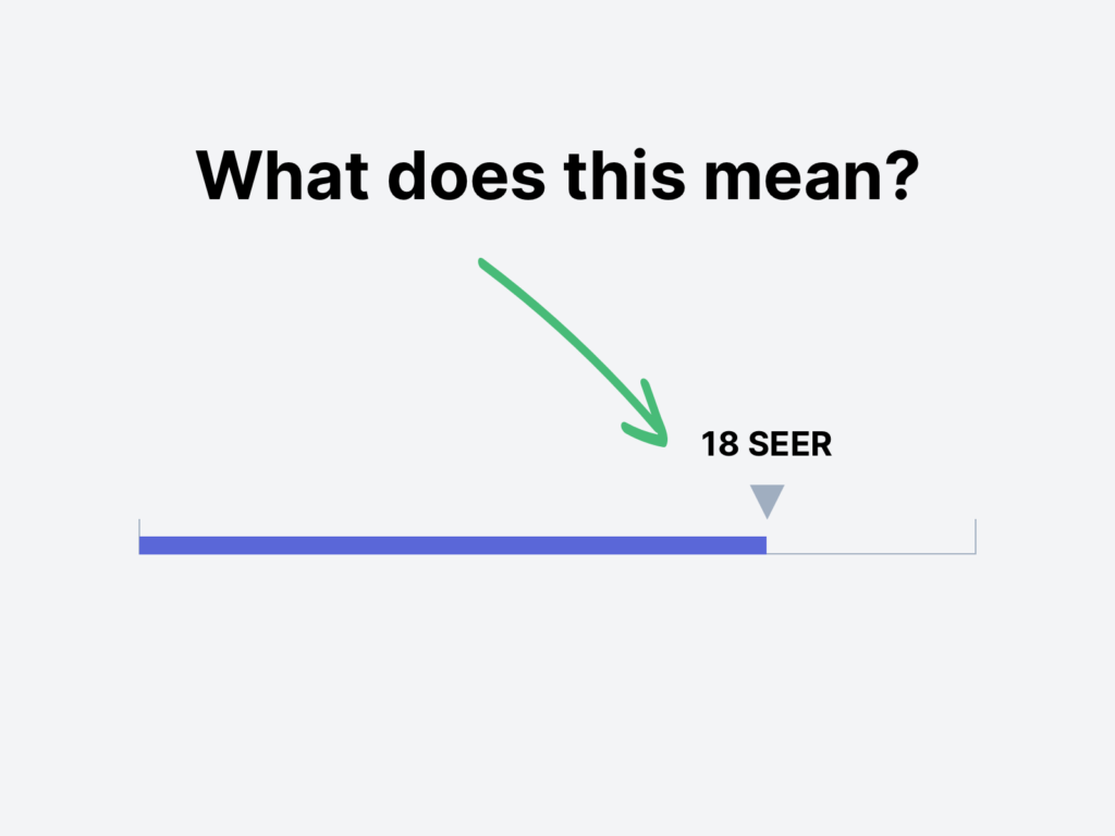 SEER rating example